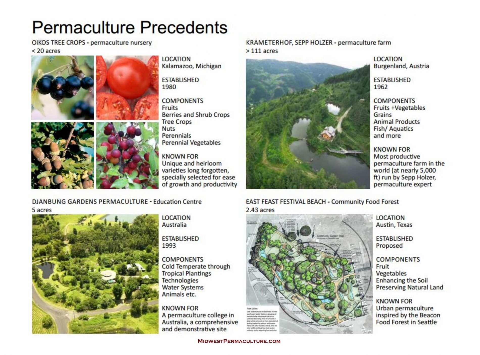 Midwest Permaculture - Permaculture Primerjpg_Page12