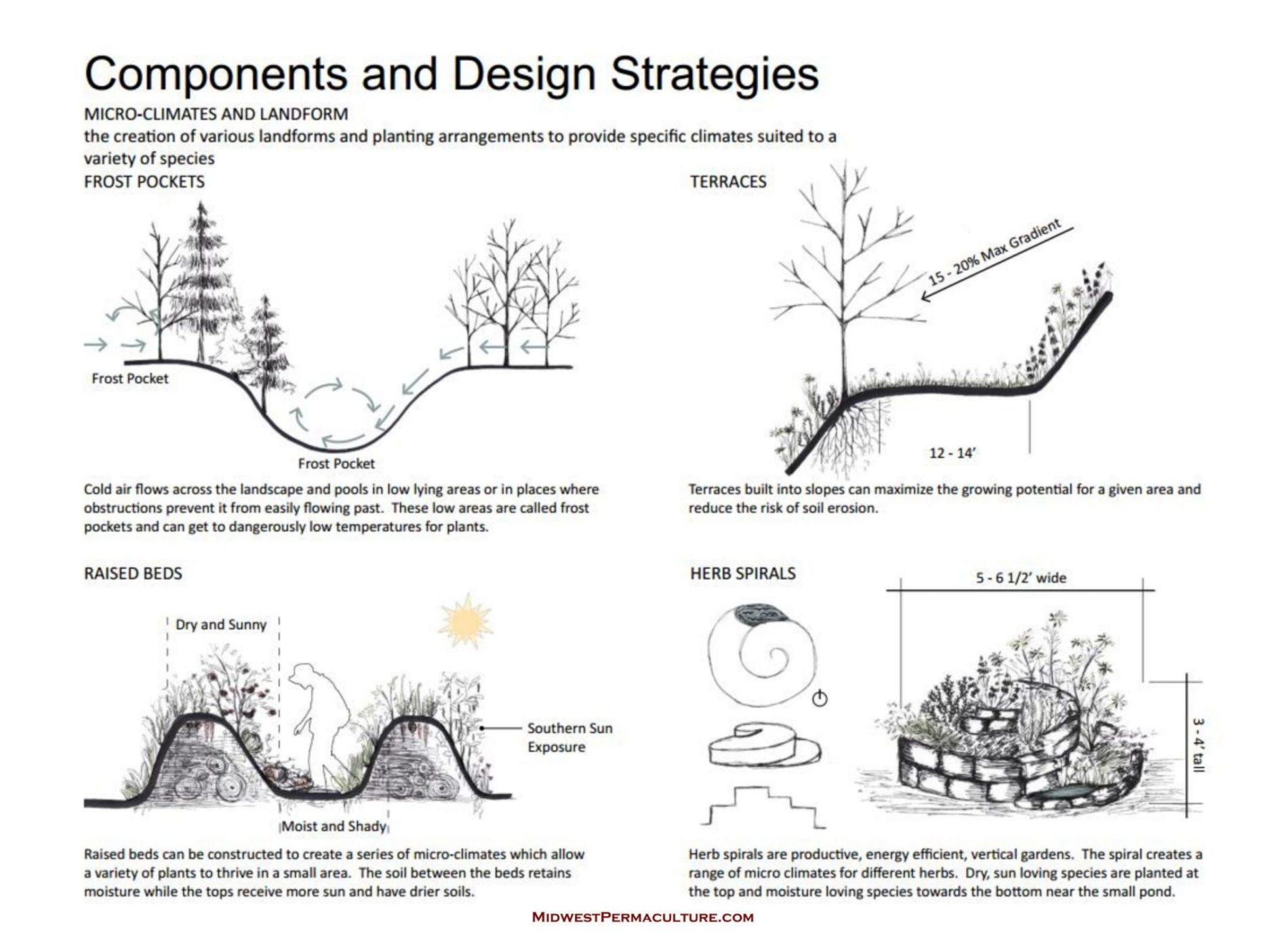 Midwest Permaculture - Permaculture Primerjpg_Page9