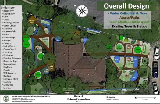 Residential Design of Midwest Permaculture Home