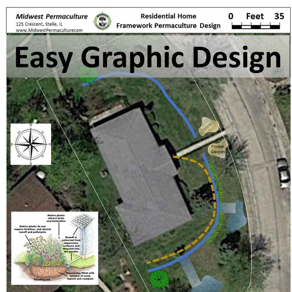 Put your findings together into a presentable, professional format