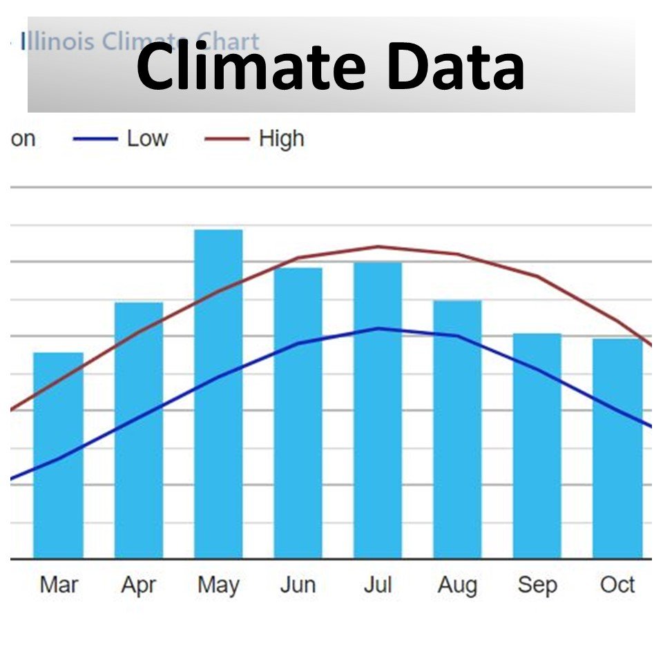 Access average precipitation and temperatures for an area within the US