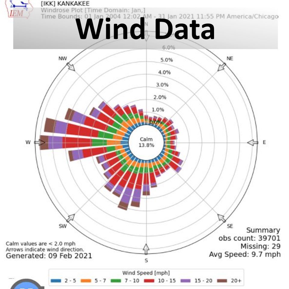 Find your area's average wind direction, speed, and patterns month by month
