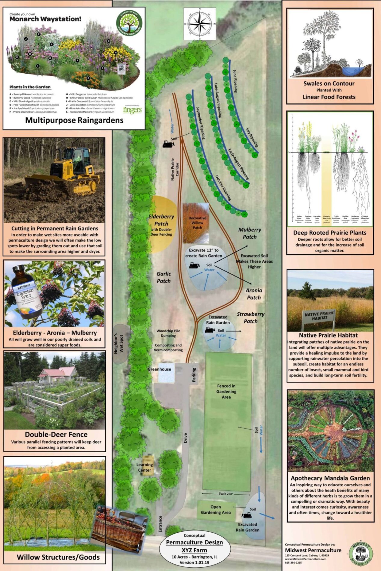 Midwest Permaculture framework design basemap design with pullouts